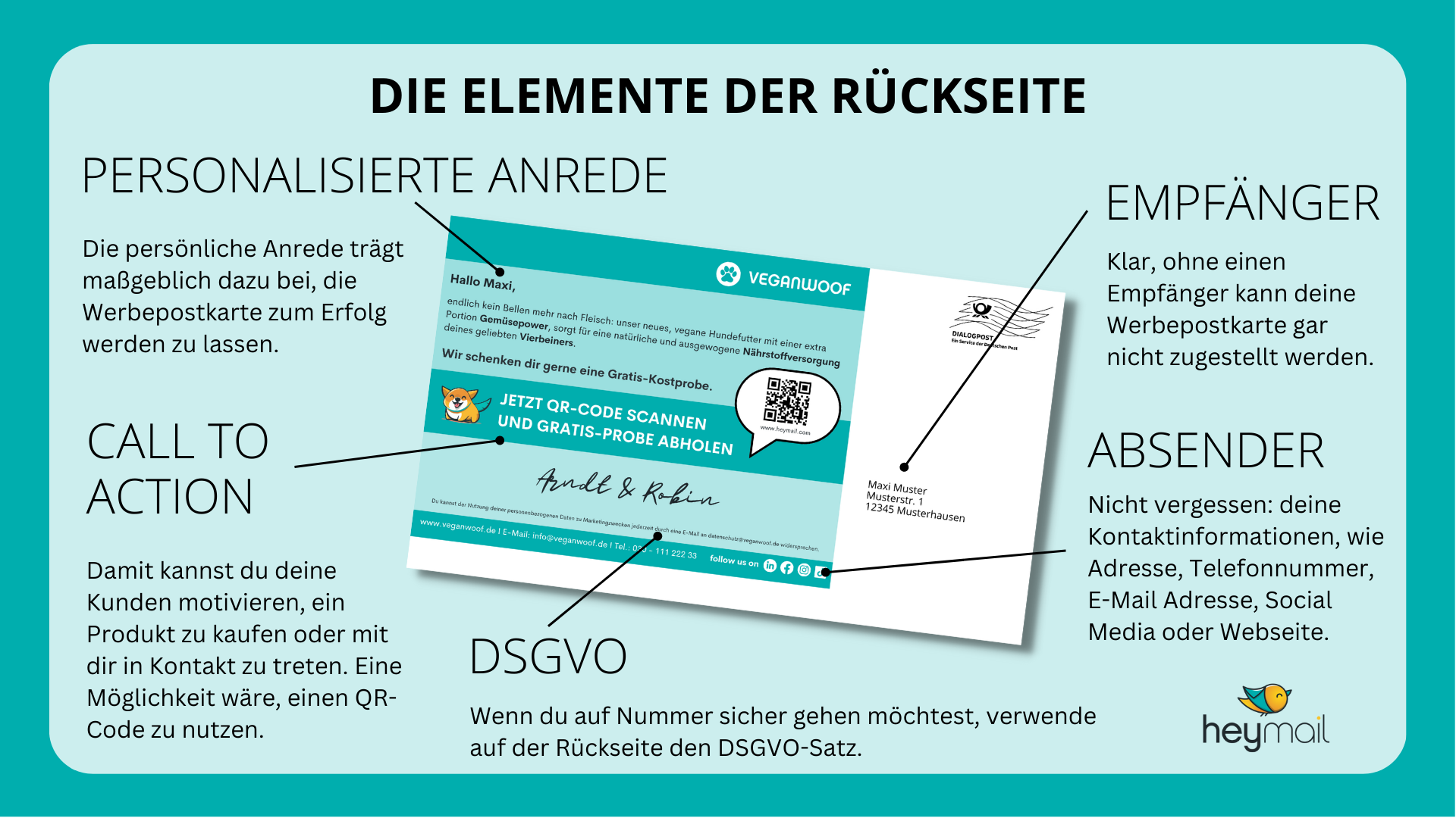 Die perfekte Postkarte für dein Marketing - darauf kommt es an!